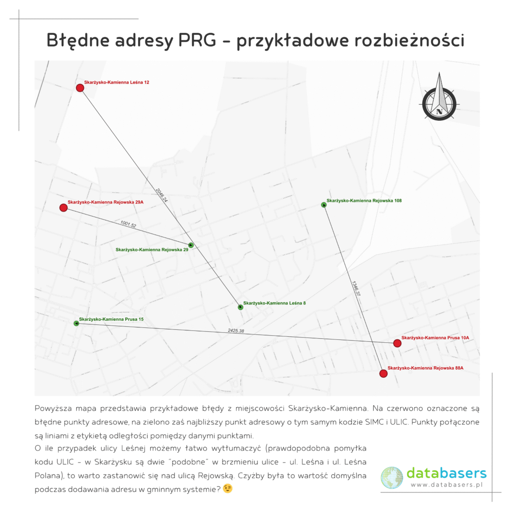 Case study
